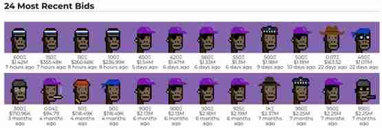 稀有CryptoPunks NFT以惊人的低价10ETH售出！引起社群热议